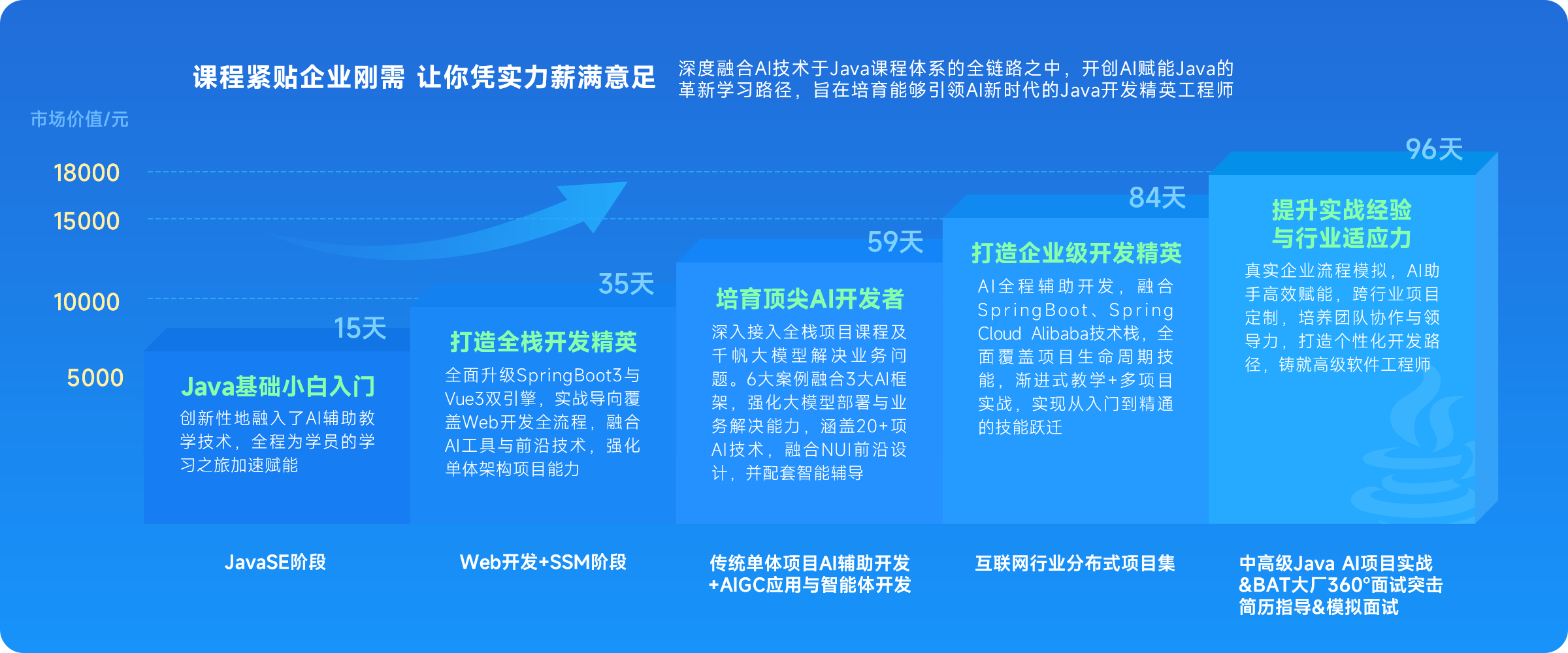 黑馬程序員課程緊貼企業剛需 讓你憑實力薪滿意足